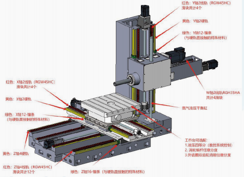 JMTKC611 - CNC Horizontal Milling and Boring Machine