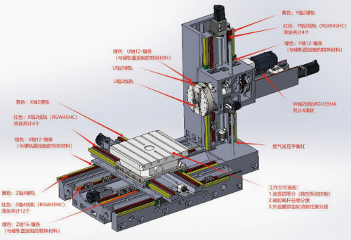 JMTKC611 - CNC Horizontal Milling and Boring Machine